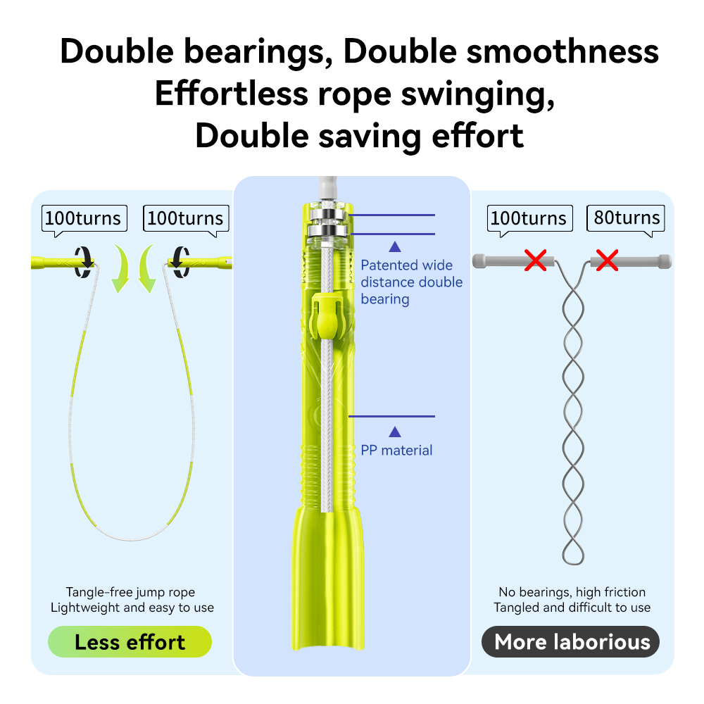 Smooth And Speed Jump Rope Wit - Jump Rope Speed Bearing บทวิจารณ์และราคา